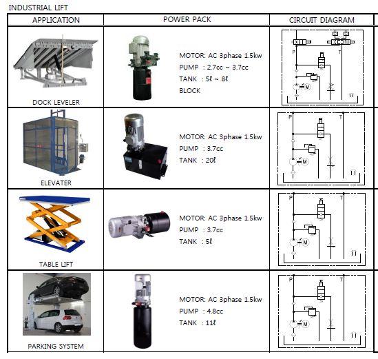 mini guc unitesi kullanim alanlari2